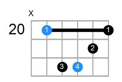 Fm Chord